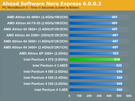 Ahead Software Nero Express 6.0.0.3